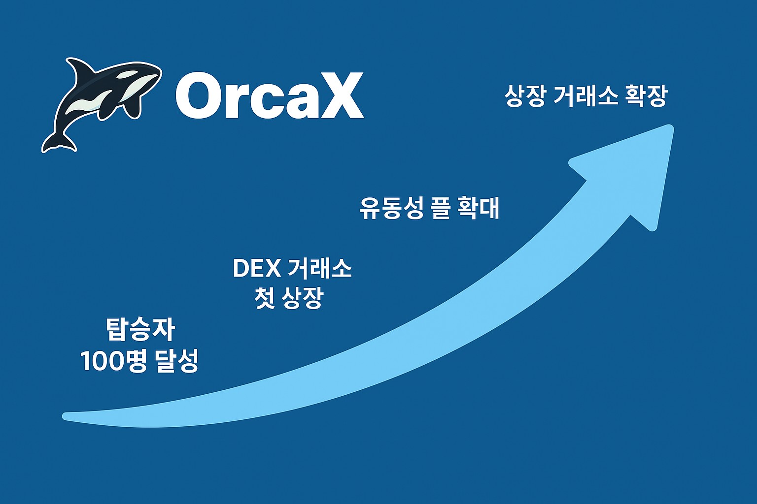 OrcaX 航로 지도 · The Navigation Map